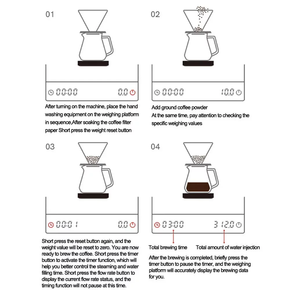 Цифровые весы для кофе с тайме – обзор и цена Scale Drip Timer