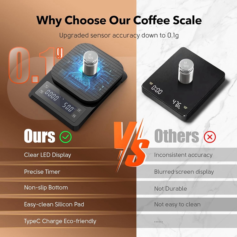ABXF-1 шт. Цифровые весы для к – обзор и цена Scale Drip Timer